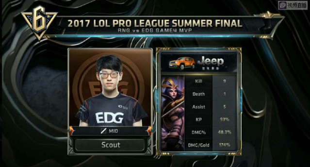 羽毛球比赛 羽毛球比赛